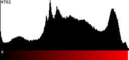 Red Histogram