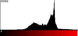 Red Histogram