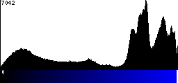 Blue Histogram