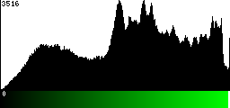 Green Histogram