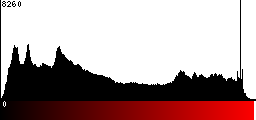 Red Histogram