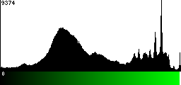 Green Histogram