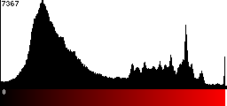 Red Histogram