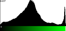 Green Histogram