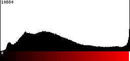Red Histogram