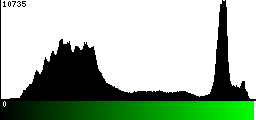 Green Histogram