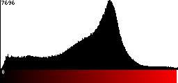 Red Histogram