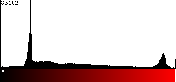 Red Histogram