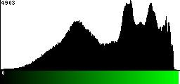 Green Histogram
