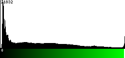 Green Histogram