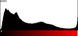 Red Histogram