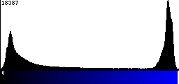 Blue Histogram