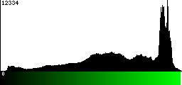Green Histogram