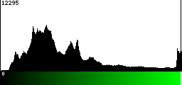 Green Histogram
