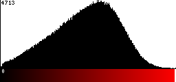 Red Histogram