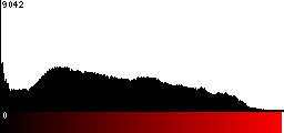 Red Histogram
