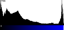 Blue Histogram