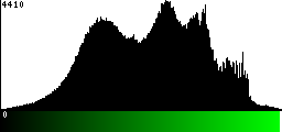 Green Histogram