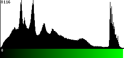 Green Histogram