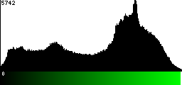 Green Histogram