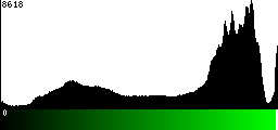 Green Histogram