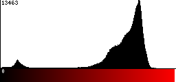 Red Histogram