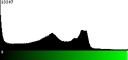 Green Histogram