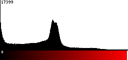 Red Histogram