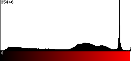 Red Histogram