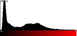 Red Histogram