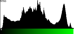 Green Histogram