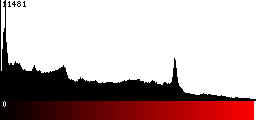 Red Histogram