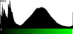Green Histogram
