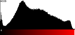 Red Histogram