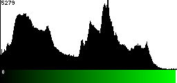 Green Histogram