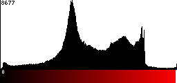 Red Histogram