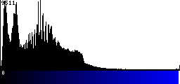 Blue Histogram