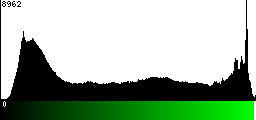 Green Histogram