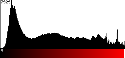 Red Histogram