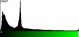 Green Histogram