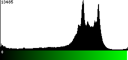 Green Histogram