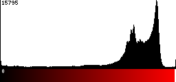 Red Histogram