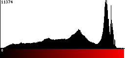 Red Histogram