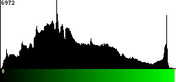 Green Histogram
