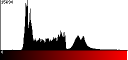 Red Histogram