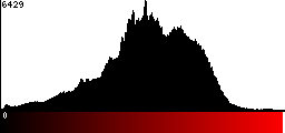 Red Histogram
