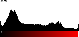 Red Histogram