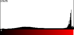 Red Histogram