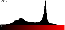 Red Histogram