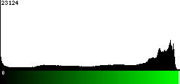 Green Histogram